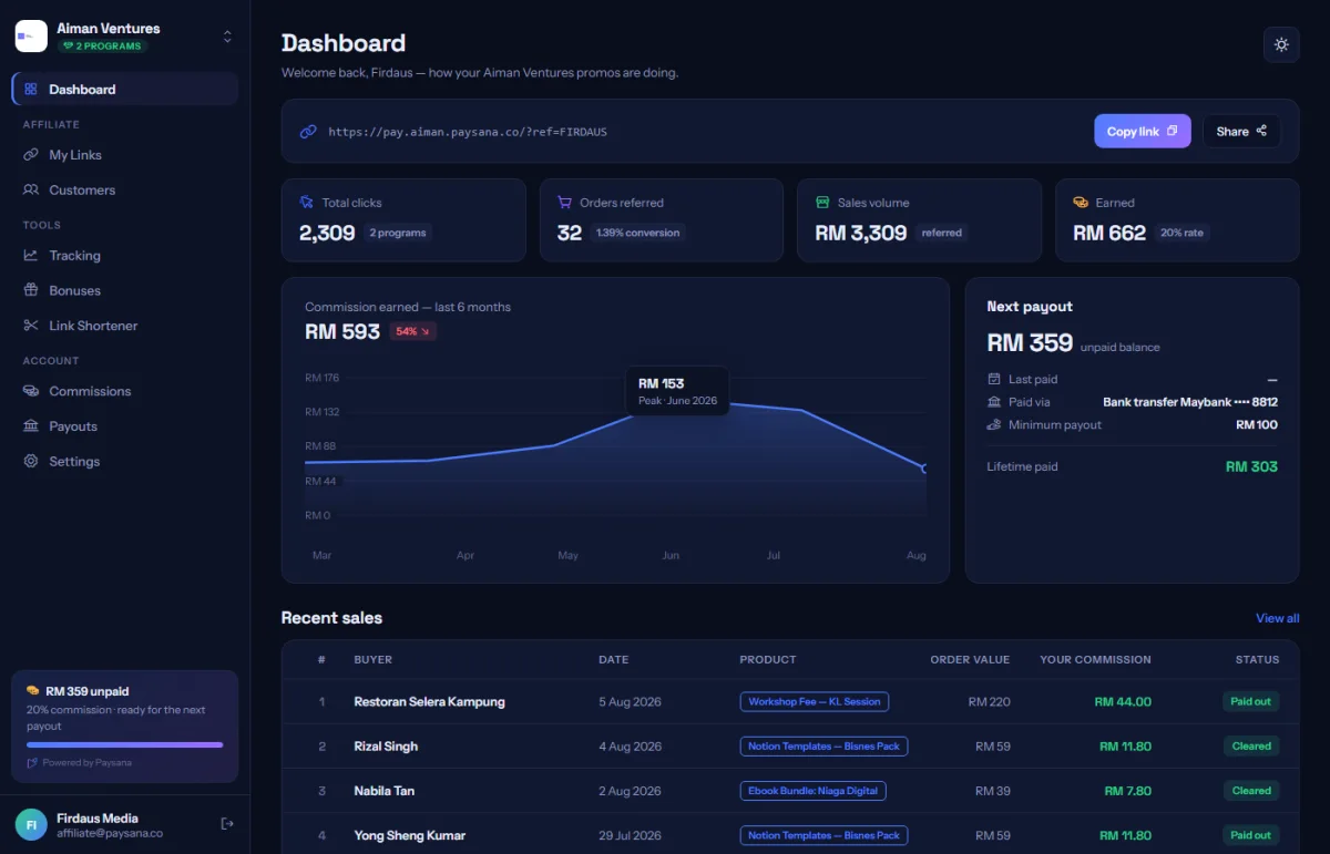 The affiliate dashboard: clicks, referrals, earnings and your balance.