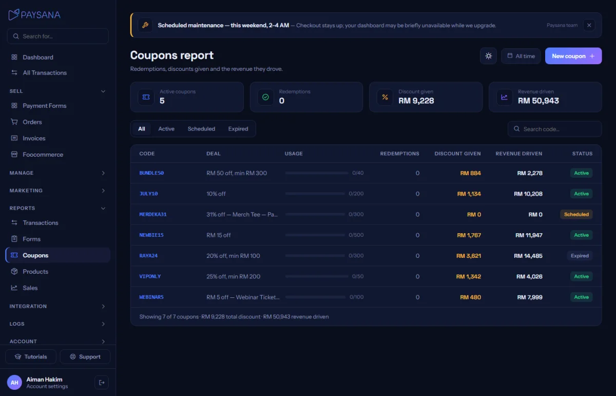 Your coupons, with real redemptions, discount given and the revenue behind each code.