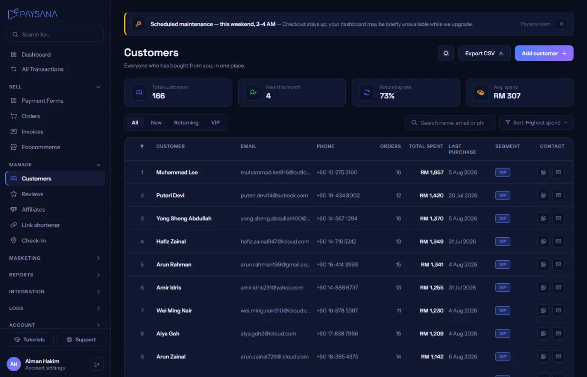 Customers, with segment chips, lifetime spend and contact shortcuts on every row.