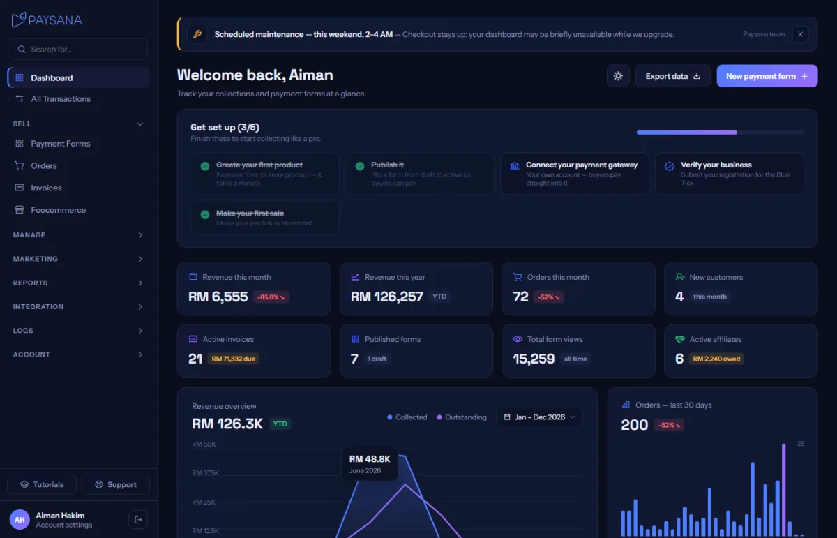 The dashboard, with the setup checklist at the top and your live figures below.